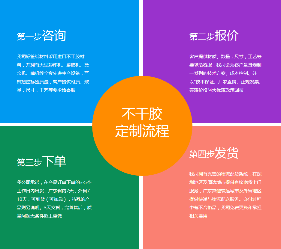 冰淇淋標(biāo)簽定單流程